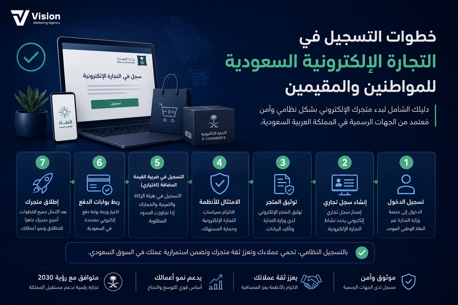 التسجيل في التجارة الإلكترونية